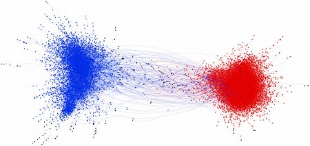 Fig 1. A visualisation of the left and right divide on Twitter. Source: https://pnas.org/content/114/28/7313