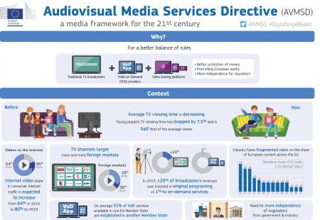 cstonline.netec.europa.eu/information_society/newsroom/image/document/2016-23/avmsd1_16109.jpg